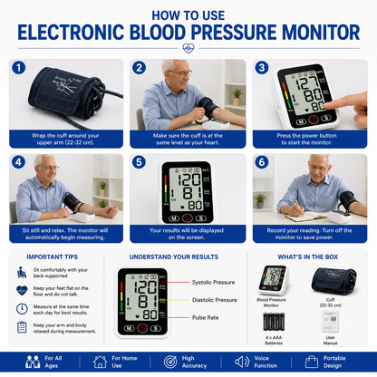 Automatic Digital Blood Pressure Monitor